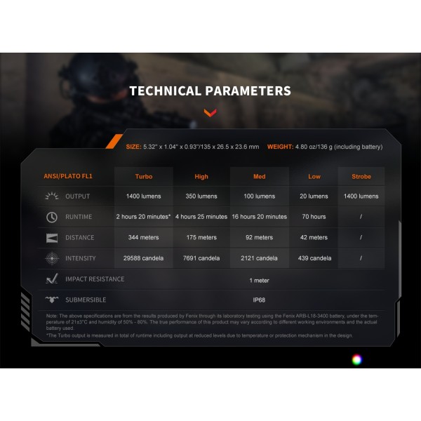 Svietidlo taktické FENIX PD32R nabíjateľné