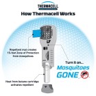 Ručný odpuzdovač komárov THERMACELL MR-300G