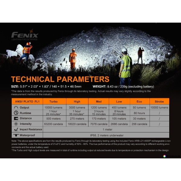 Svietidlo ručné taktické FENIX LR35R 10 000 lúmenov